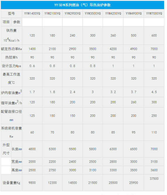 導熱油鍋爐參數.png