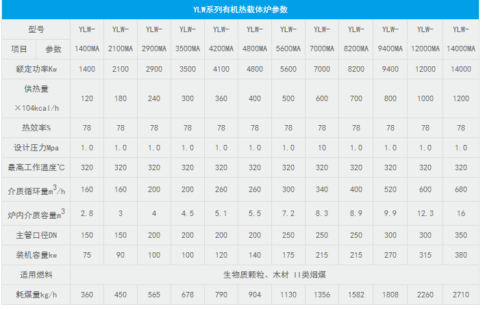 生物質燃煤（méi）導熱油鍋爐參數.png