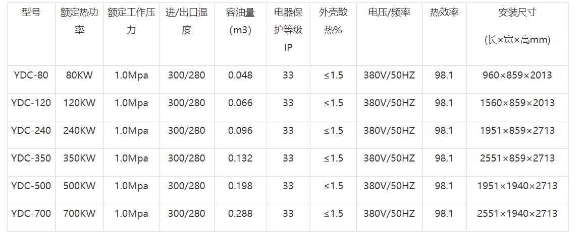 模溫機參數.png