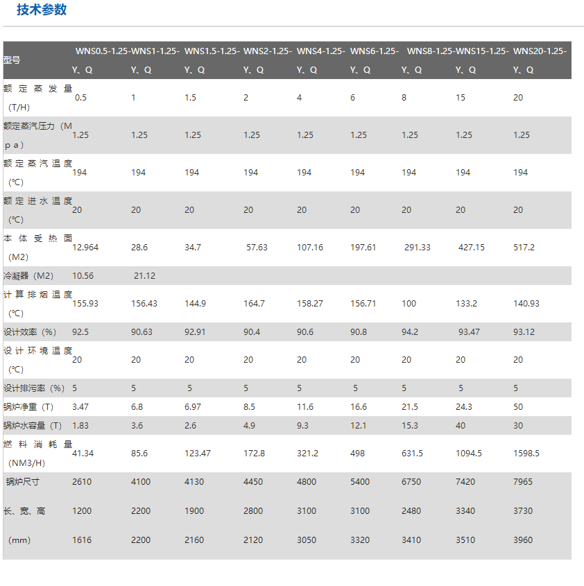 燃油燃氣蒸汽鍋爐參（cān）數.png