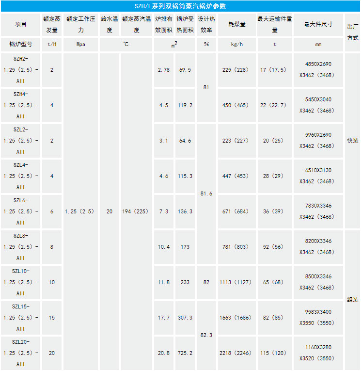 SZH/L係列雙鍋筒 蒸汽鍋爐(圖5)