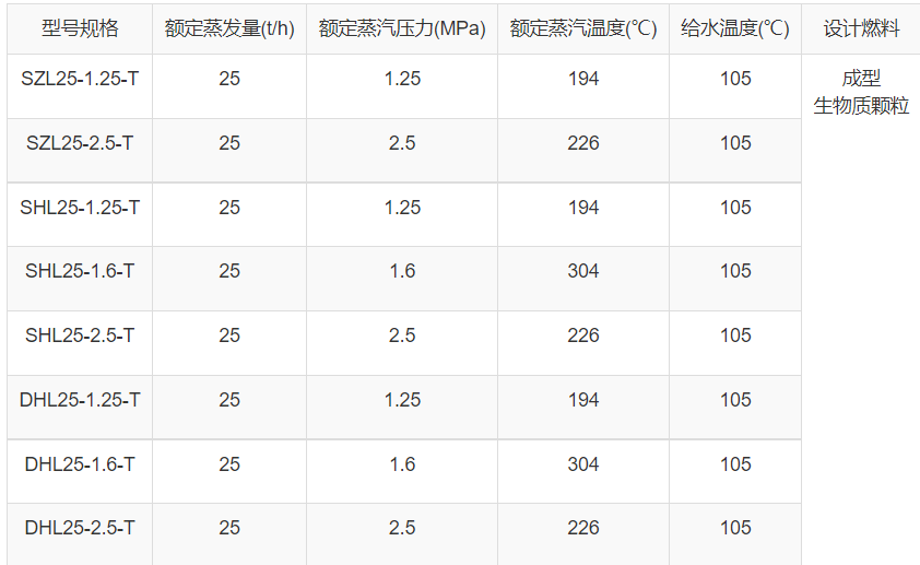 25噸生物質鍋爐技術參數.png